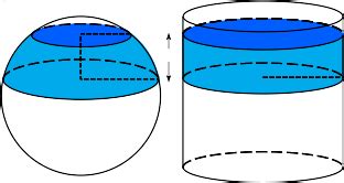 sphere hat box theorem